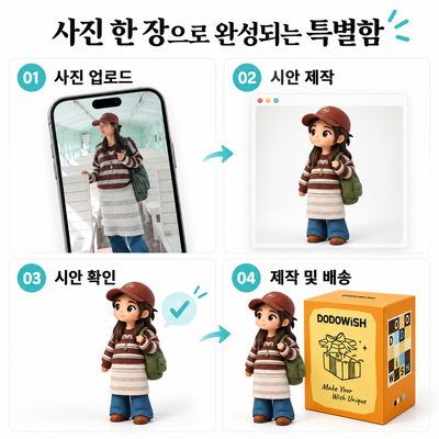 사진으로 만드는 맞춤 피규어 – 소중한 사람을 위한 특별한 선물